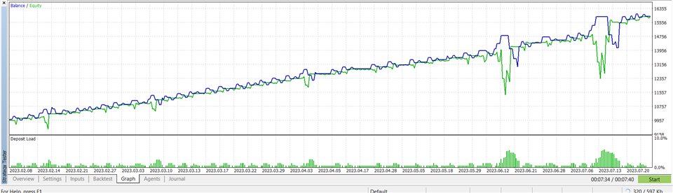 图片[3]-Mql5官网 Eagle MT4 robot 外汇EA-EA侦探社 - 全球领先的MQL5官网外汇EA机器人MT4自动化交易EA资源免费分享网站