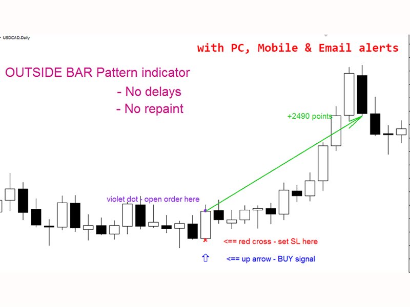 图片[1]-Mql5官网 Outside Bar Pattern mp 外汇EA-EA侦探社 - 全球领先的MQL5官网外汇EA机器人MT4自动化交易EA资源免费分享网站