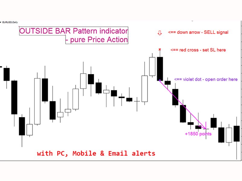 图片[2]-Mql5官网 Outside Bar Pattern mp 外汇EA-EA侦探社 - 全球领先的MQL5官网外汇EA机器人MT4自动化交易EA资源免费分享网站