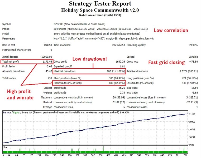 图片[4]-Mql5官网 Holiday Space Newland 外汇EA-EA侦探社 - 全球领先的MQL5官网外汇EA机器人MT4自动化交易EA资源免费分享网站