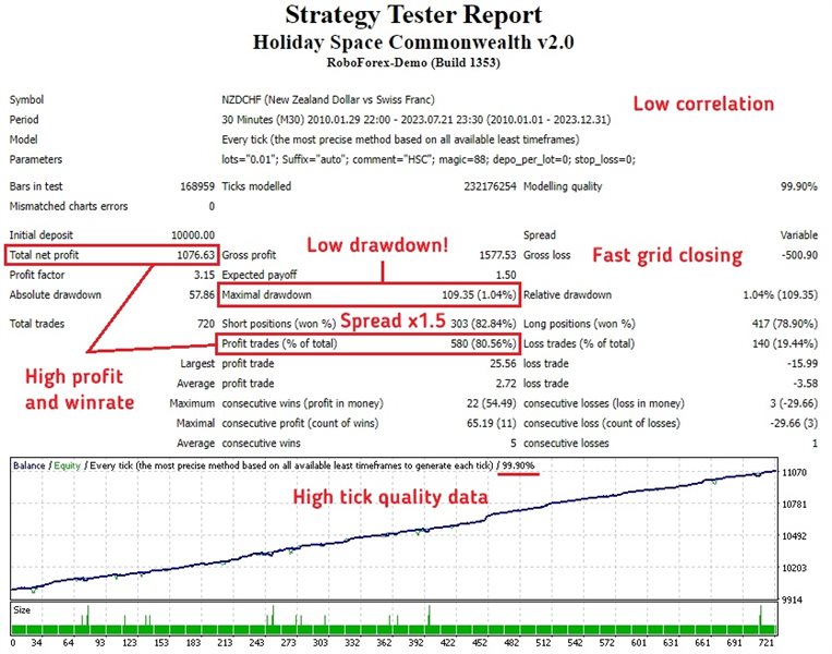 图片[5]-Mql5官网 Holiday Space Newland 外汇EA-EA侦探社 - 全球领先的MQL5官网外汇EA机器人MT4自动化交易EA资源免费分享网站
