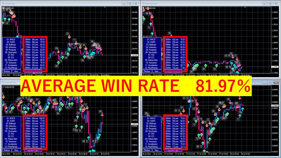 图片[1]-Mql5官网 Win rate signal Echidna 外汇EA-EA侦探社 - 全球领先的MQL5官网外汇EA机器人MT4自动化交易EA资源免费分享网站