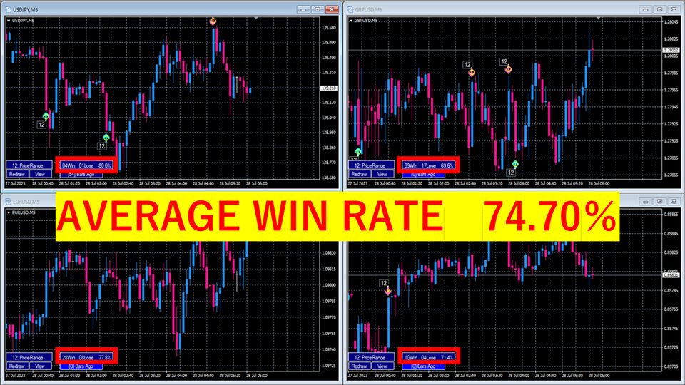 图片[1]-Mql5官网 Win rate signal Price Range 外汇EA-EA侦探社 - 全球领先的MQL5官网外汇EA机器人MT4自动化交易EA资源免费分享网站