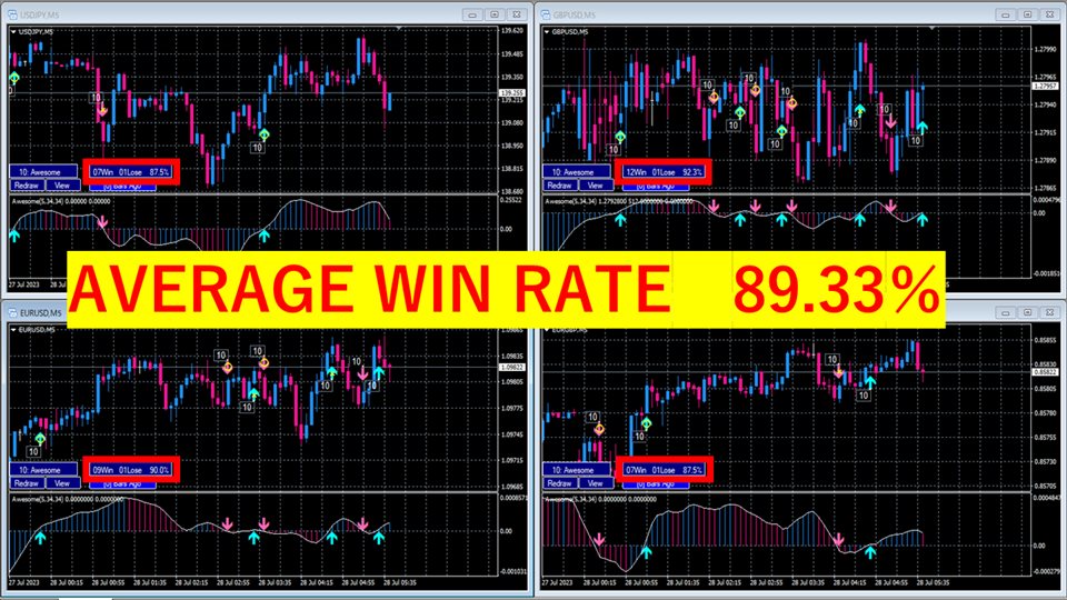 图片[1]-Mql5官网 Win rate signal Awesome Oscillator 外汇EA-EA侦探社 - 全球领先的MQL5官网外汇EA机器人MT4自动化交易EA资源免费分享网站