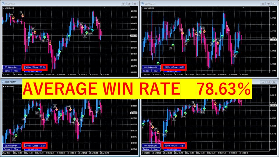 图片[1]-Mql5官网 Win rate signal Heiken Ashi 外汇EA-EA侦探社 - 全球领先的MQL5官网外汇EA机器人MT4自动化交易EA资源免费分享网站
