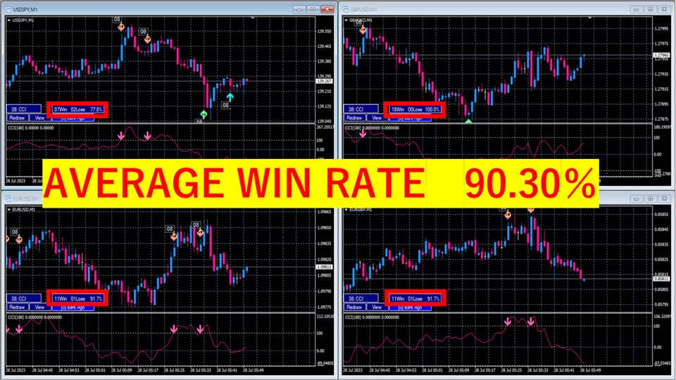 图片[1]-Mql5官网 Win rate signal CCI 外汇EA-EA侦探社 - 全球领先的MQL5官网外汇EA机器人MT4自动化交易EA资源免费分享网站