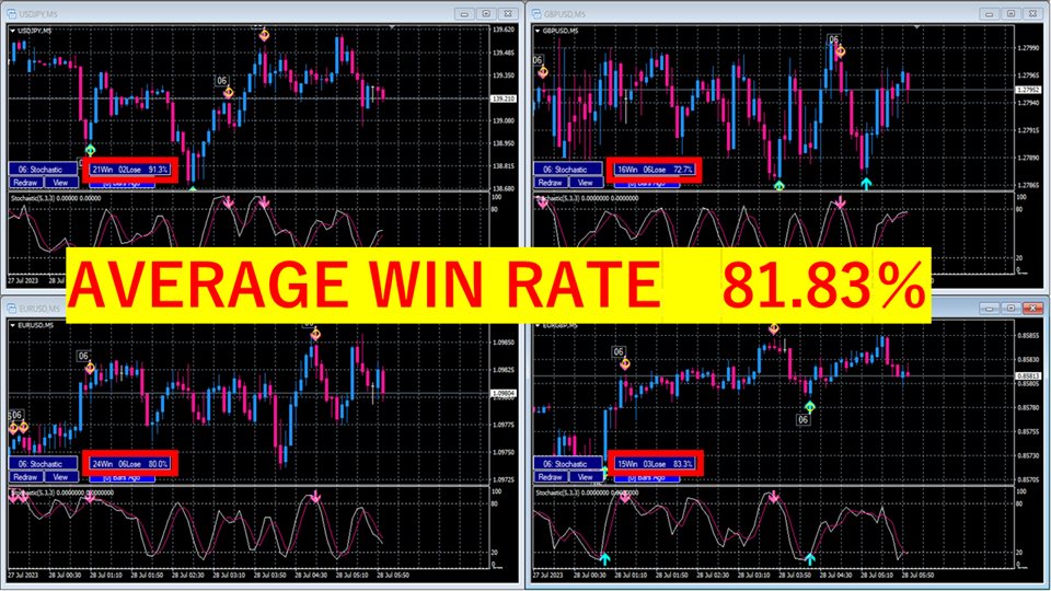 图片[1]-Mql5官网 Win rate signal Stochastic Oscillator 外汇EA-EA侦探社 - 全球领先的MQL5官网外汇EA机器人MT4自动化交易EA资源免费分享网站