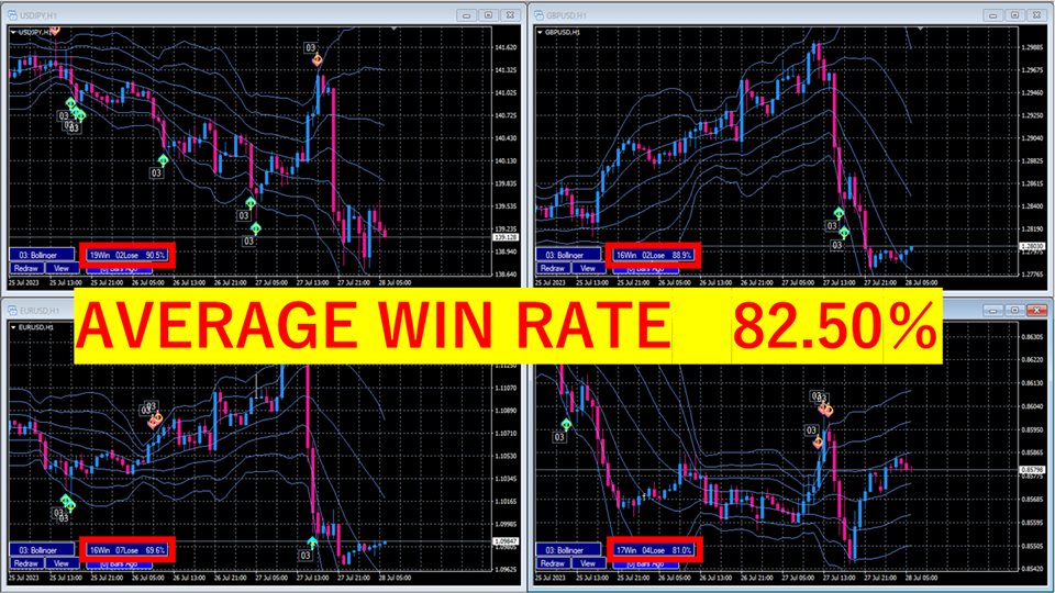 图片[1]-Mql5官网 Win rate signal Bollinger Bands 外汇EA-EA侦探社 - 全球领先的MQL5官网外汇EA机器人MT4自动化交易EA资源免费分享网站