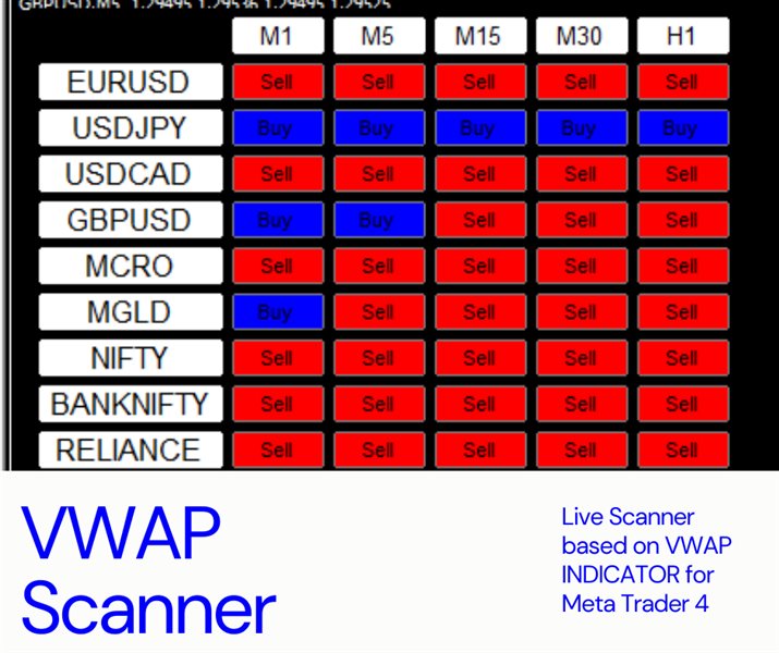 图片[1]-Mql5官网 VWAP Scanner 外汇EA-EA侦探社 - 全球领先的MQL5官网外汇EA机器人MT4自动化交易EA资源免费分享网站