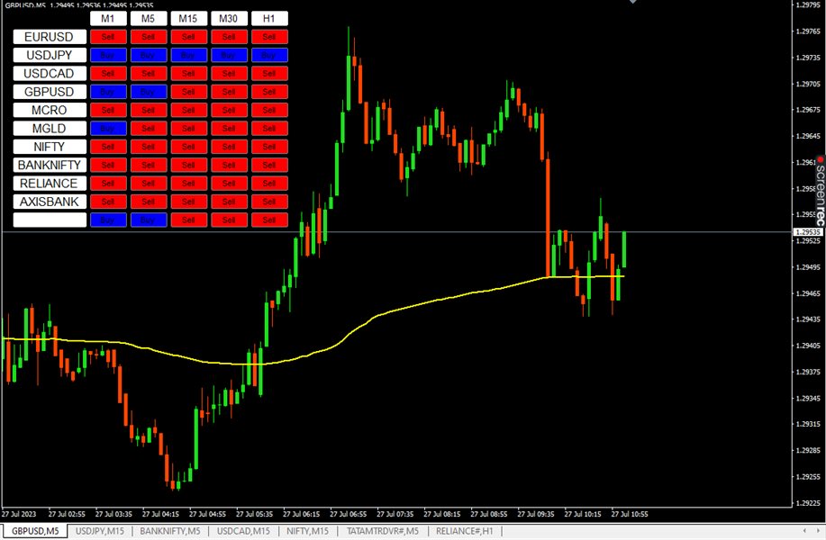 图片[2]-Mql5官网 VWAP Scanner 外汇EA-EA侦探社 - 全球领先的MQL5官网外汇EA机器人MT4自动化交易EA资源免费分享网站