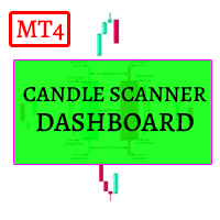 Mql5官网 Candle Scanner Dashboard MT4 外汇EA-EA侦探社 - 全球领先的MQL5官网外汇EA机器人MT4自动化交易EA资源免费分享网站