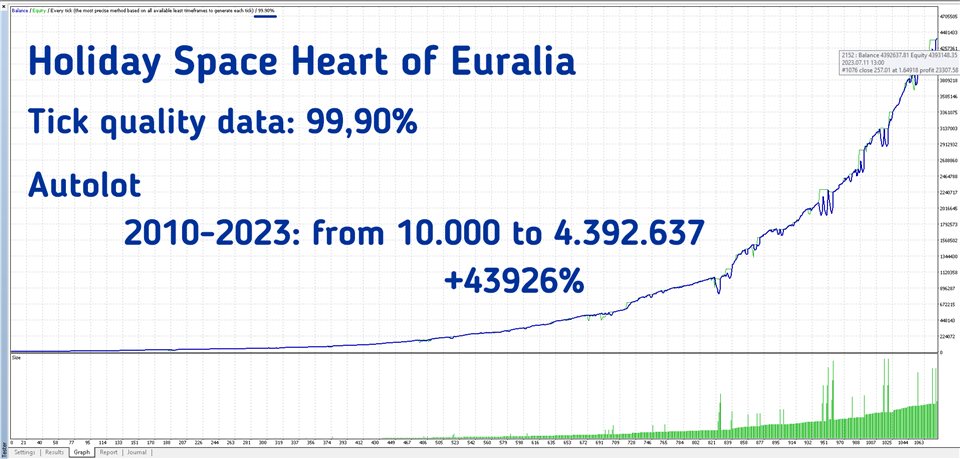 图片[2]-Mql5官网 Holiday Space Heart of Euralia 外汇EA-EA侦探社 - 全球领先的MQL5官网外汇EA机器人MT4自动化交易EA资源免费分享网站