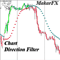 Mql5官网 Chart Direction Filter 外汇EA-EA侦探社 - 全球领先的MQL5官网外汇EA机器人MT4自动化交易EA资源免费分享网站