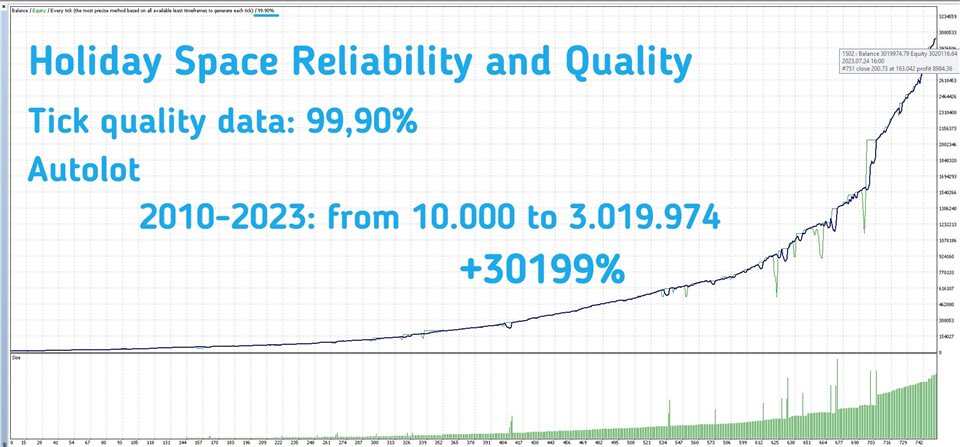 图片[2]-Mql5官网 Holiday Space Reliability and Quality 外汇EA-EA侦探社 - 全球领先的MQL5官网外汇EA机器人MT4自动化交易EA资源免费分享网站