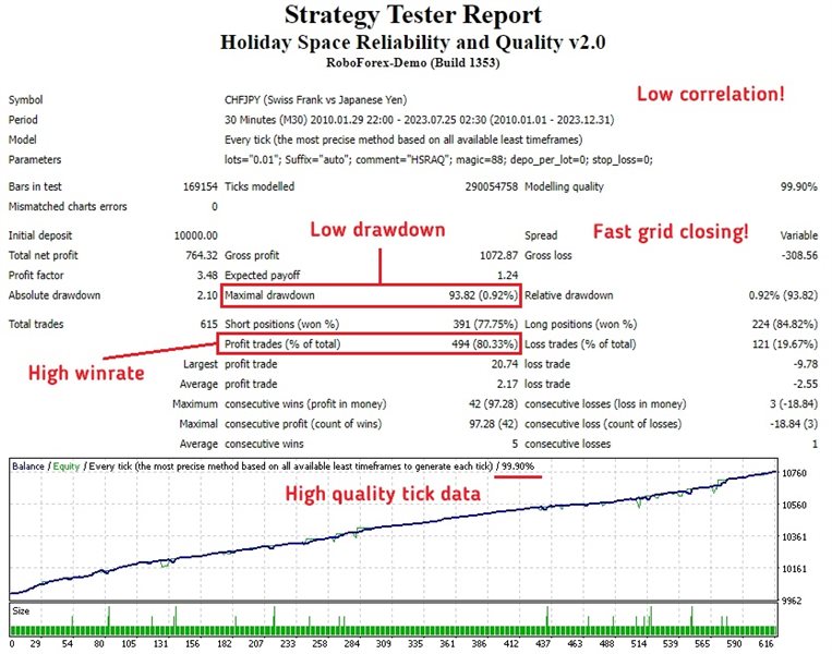 图片[4]-Mql5官网 Holiday Space Reliability and Quality 外汇EA-EA侦探社 - 全球领先的MQL5官网外汇EA机器人MT4自动化交易EA资源免费分享网站