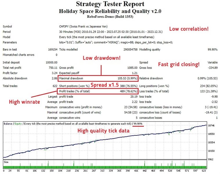 图片[5]-Mql5官网 Holiday Space Reliability and Quality 外汇EA-EA侦探社 - 全球领先的MQL5官网外汇EA机器人MT4自动化交易EA资源免费分享网站