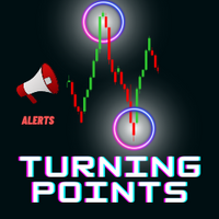 Mql5官网 Market Turning Points MT4 外汇EA-EA侦探社 - 全球领先的MQL5官网外汇EA机器人MT4自动化交易EA资源免费分享网站