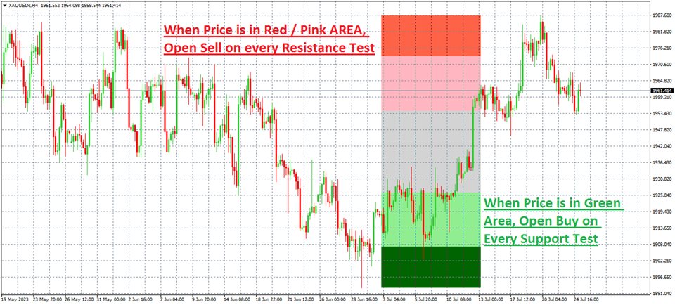 图片[1]-Mql5官网 Fibonacci BuySell Area Auto 外汇EA-EA侦探社 - 全球领先的MQL5官网外汇EA机器人MT4自动化交易EA资源免费分享网站