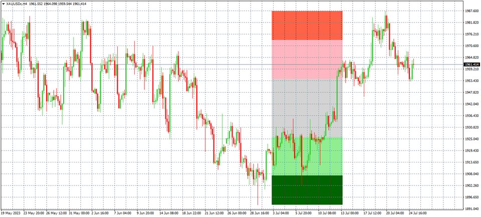 图片[2]-Mql5官网 Fibonacci BuySell Area Auto 外汇EA-EA侦探社 - 全球领先的MQL5官网外汇EA机器人MT4自动化交易EA资源免费分享网站
