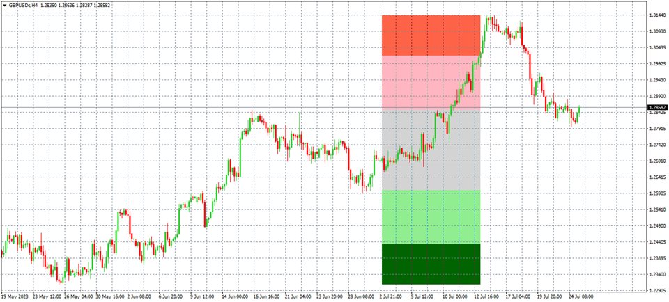 图片[3]-Mql5官网 Fibonacci BuySell Area Auto 外汇EA-EA侦探社 - 全球领先的MQL5官网外汇EA机器人MT4自动化交易EA资源免费分享网站