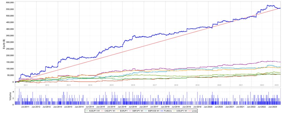 图片[1]-Mql5官网 KT QQE Robot MT4 外汇EA-EA侦探社 - 全球领先的MQL5官网外汇EA机器人MT4自动化交易EA资源免费分享网站