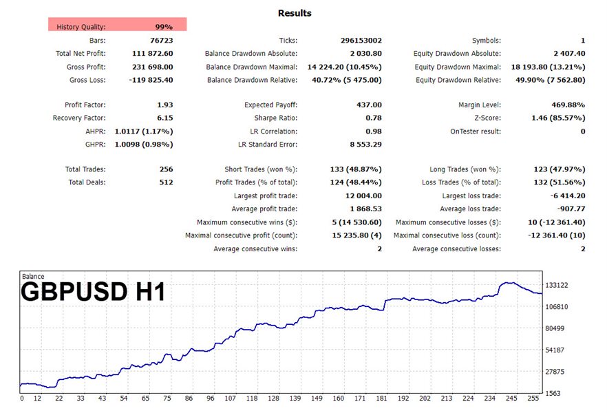 图片[7]-Mql5官网 KT QQE Robot MT4 外汇EA-EA侦探社 - 全球领先的MQL5官网外汇EA机器人MT4自动化交易EA资源免费分享网站