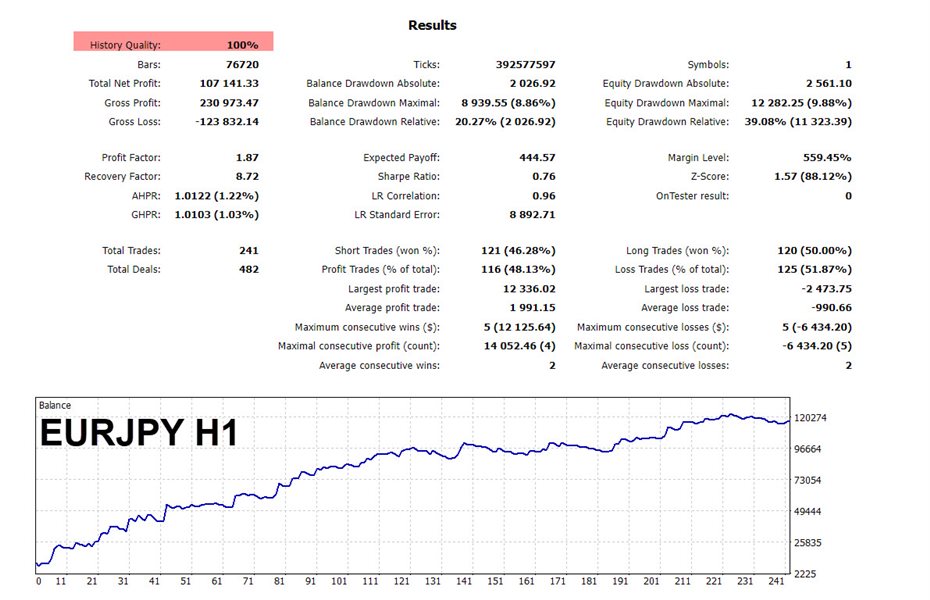 图片[8]-Mql5官网 KT QQE Robot MT4 外汇EA-EA侦探社 - 全球领先的MQL5官网外汇EA机器人MT4自动化交易EA资源免费分享网站
