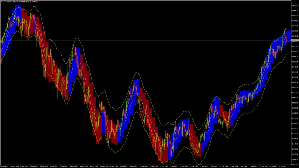 图片[3]-Mql5官网 TrendStoch Channel Pro 外汇EA-EA侦探社 - 全球领先的MQL5官网外汇EA机器人MT4自动化交易EA资源免费分享网站