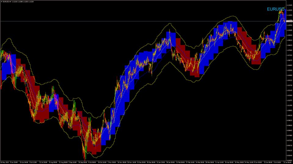 图片[4]-Mql5官网 TrendStoch Channel Pro 外汇EA-EA侦探社 - 全球领先的MQL5官网外汇EA机器人MT4自动化交易EA资源免费分享网站