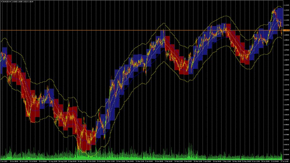 图片[5]-Mql5官网 TrendStoch Channel Pro 外汇EA-EA侦探社 - 全球领先的MQL5官网外汇EA机器人MT4自动化交易EA资源免费分享网站