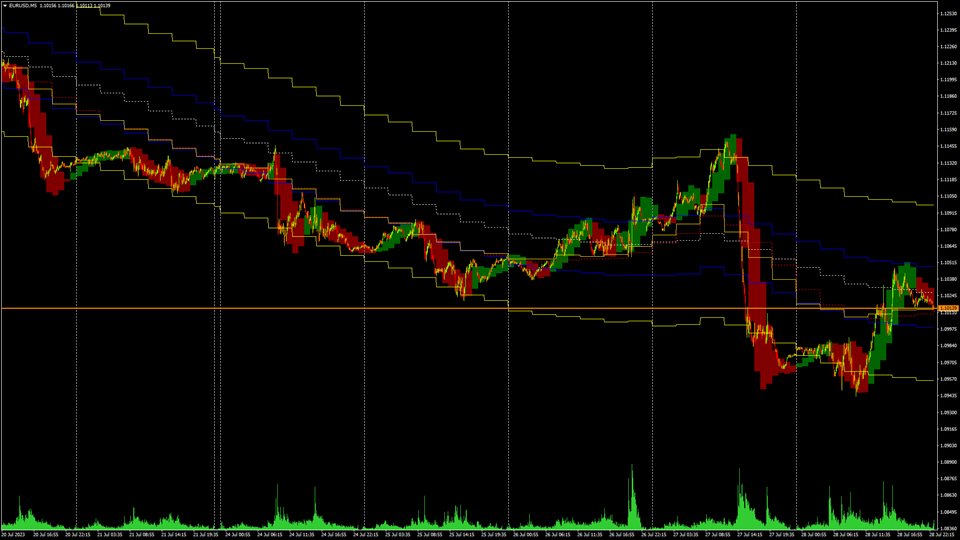 图片[6]-Mql5官网 TrendStoch Channel Pro 外汇EA-EA侦探社 - 全球领先的MQL5官网外汇EA机器人MT4自动化交易EA资源免费分享网站