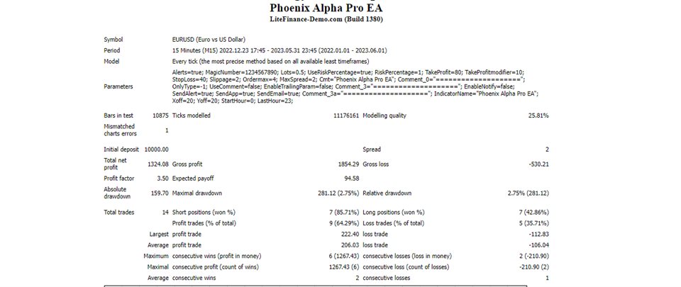 图片[1]-Mql5官网 Phoenix Alpha Pro EA 外汇EA-EA侦探社 - 全球领先的MQL5官网外汇EA机器人MT4自动化交易EA资源免费分享网站