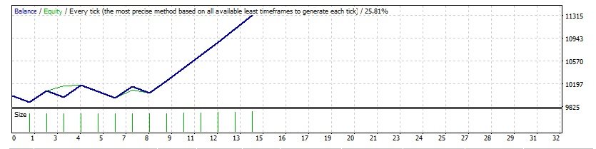 图片[2]-Mql5官网 Phoenix Alpha Pro EA 外汇EA-EA侦探社 - 全球领先的MQL5官网外汇EA机器人MT4自动化交易EA资源免费分享网站