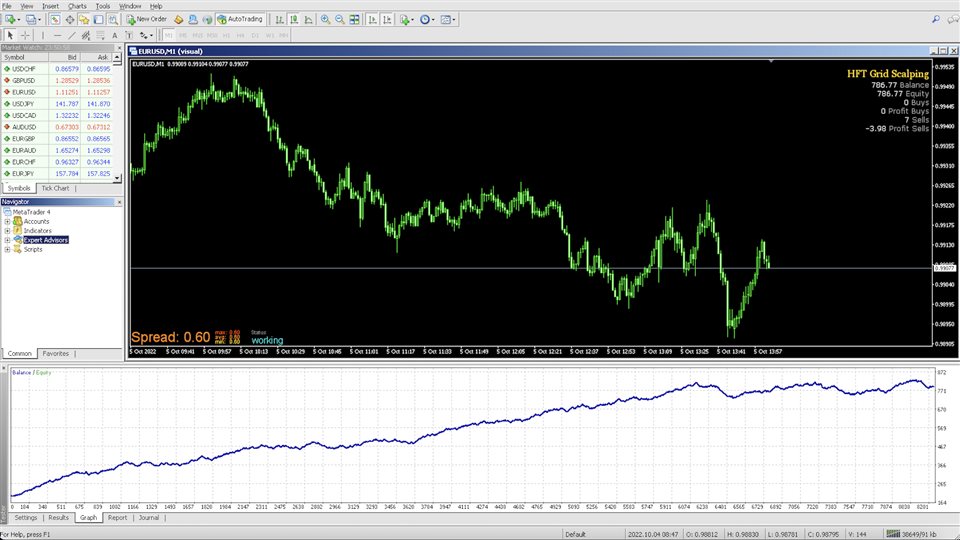 图片[2]-Mql5官网 High Freq Grid Scalper 外汇EA-EA侦探社 - 全球领先的MQL5官网外汇EA机器人MT4自动化交易EA资源免费分享网站