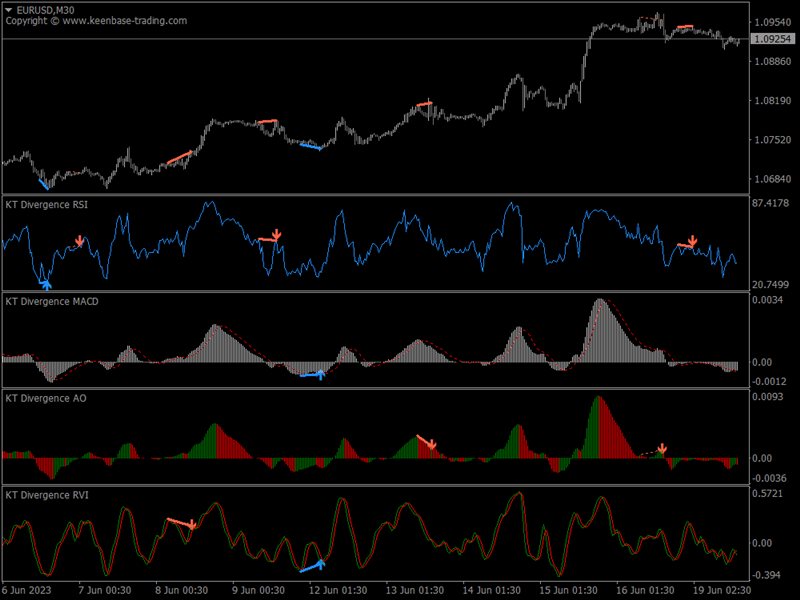 图片[1]-Mql5官网 KT All In One Divergence MT4 外汇EA-EA侦探社 - 全球领先的MQL5官网外汇EA机器人MT4自动化交易EA资源免费分享网站