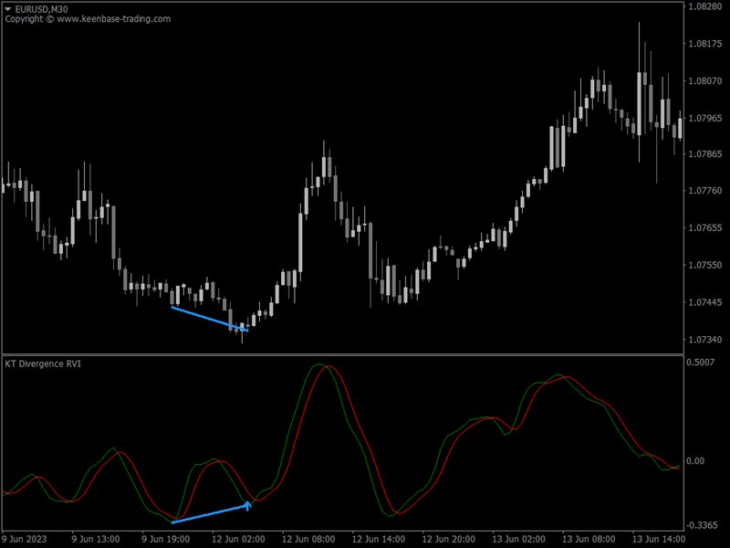 图片[3]-Mql5官网 KT All In One Divergence MT4 外汇EA-EA侦探社 - 全球领先的MQL5官网外汇EA机器人MT4自动化交易EA资源免费分享网站