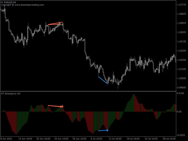 图片[4]-Mql5官网 KT All In One Divergence MT4 外汇EA-EA侦探社 - 全球领先的MQL5官网外汇EA机器人MT4自动化交易EA资源免费分享网站