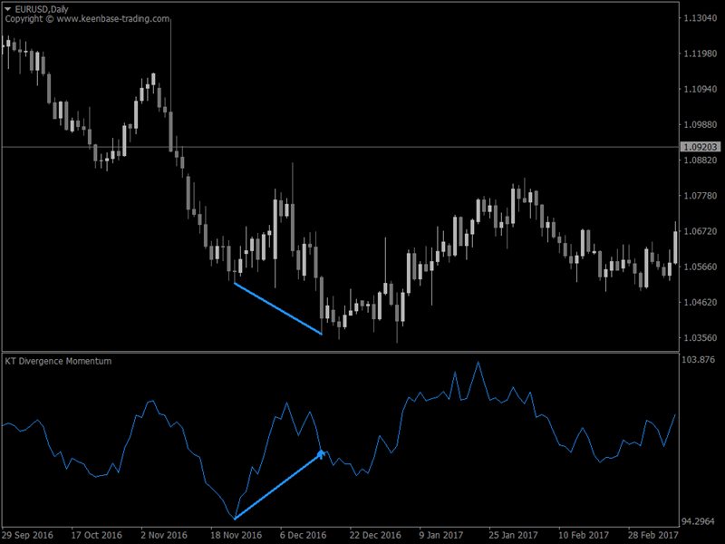 图片[5]-Mql5官网 KT All In One Divergence MT4 外汇EA-EA侦探社 - 全球领先的MQL5官网外汇EA机器人MT4自动化交易EA资源免费分享网站