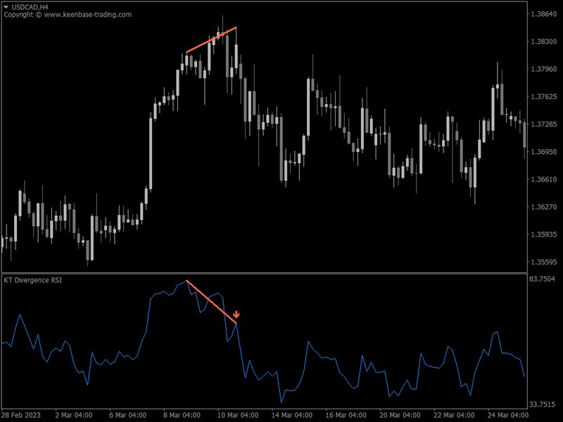 图片[7]-Mql5官网 KT All In One Divergence MT4 外汇EA-EA侦探社 - 全球领先的MQL5官网外汇EA机器人MT4自动化交易EA资源免费分享网站