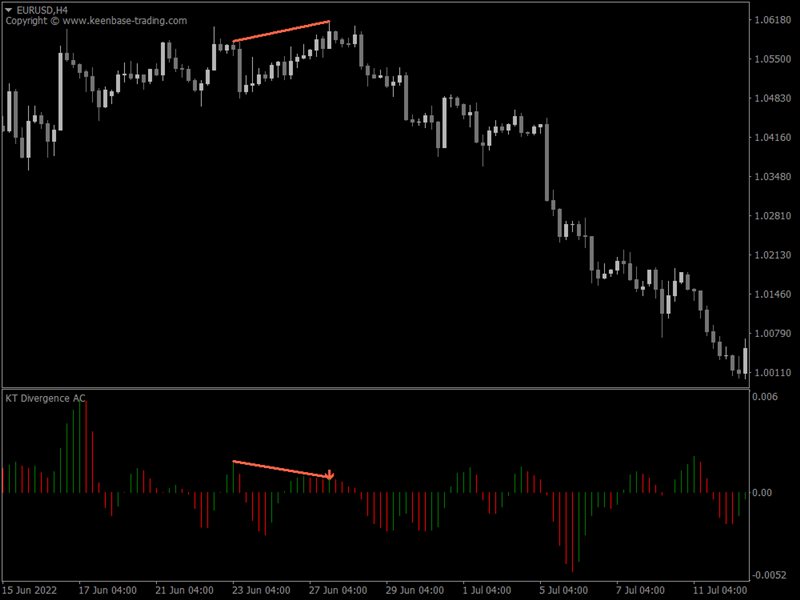 图片[9]-Mql5官网 KT All In One Divergence MT4 外汇EA-EA侦探社 - 全球领先的MQL5官网外汇EA机器人MT4自动化交易EA资源免费分享网站