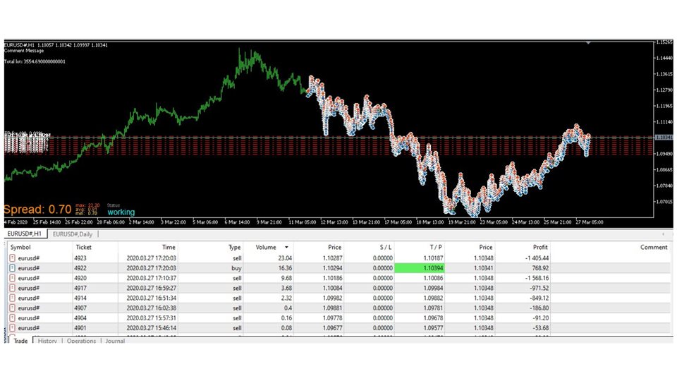 图片[2]-Mql5官网 Lot Rebate Grid Hedging MT4 外汇EA-EA侦探社 - 全球领先的MQL5官网外汇EA机器人MT4自动化交易EA资源免费分享网站