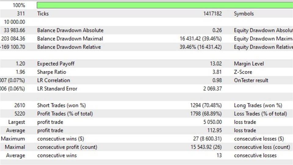 图片[5]-Mql5官网 Lot Rebate Grid Hedging MT4 外汇EA-EA侦探社 - 全球领先的MQL5官网外汇EA机器人MT4自动化交易EA资源免费分享网站
