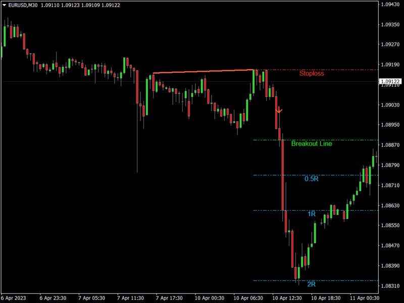 图片[2]-Mql5官网 KT Triple Top Bottom MT4 外汇EA-EA侦探社 - 全球领先的MQL5官网外汇EA机器人MT4自动化交易EA资源免费分享网站