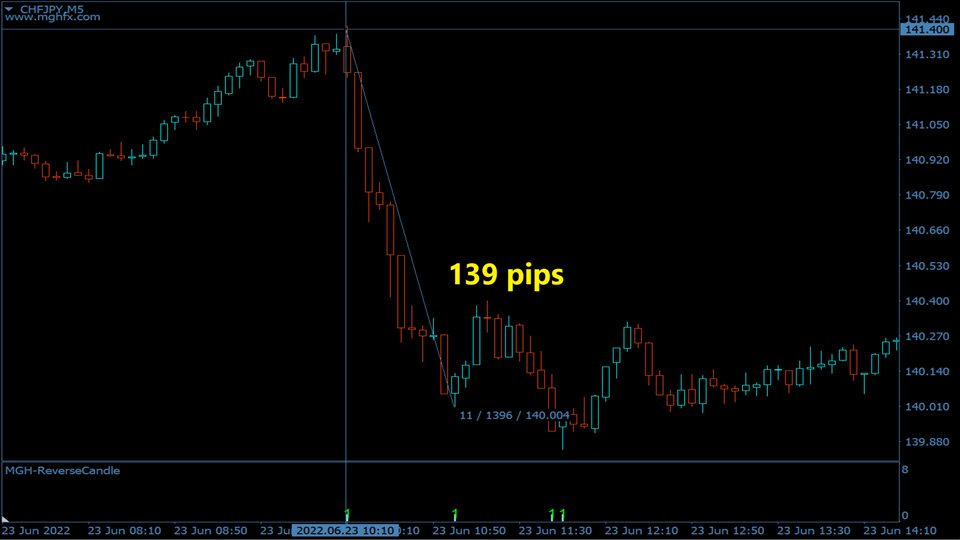 图片[1]-Mql5官网 Reverse Candle MT4 外汇EA-EA侦探社 - 全球领先的MQL5官网外汇EA机器人MT4自动化交易EA资源免费分享网站
