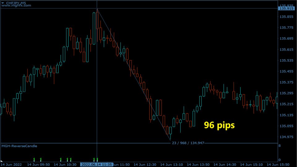 图片[2]-Mql5官网 Reverse Candle MT4 外汇EA-EA侦探社 - 全球领先的MQL5官网外汇EA机器人MT4自动化交易EA资源免费分享网站