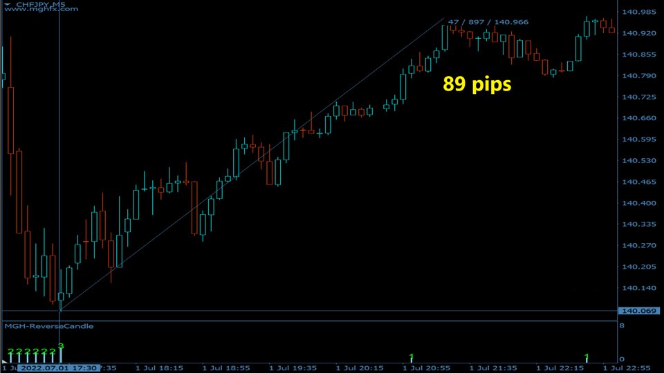 图片[3]-Mql5官网 Reverse Candle MT4 外汇EA-EA侦探社 - 全球领先的MQL5官网外汇EA机器人MT4自动化交易EA资源免费分享网站