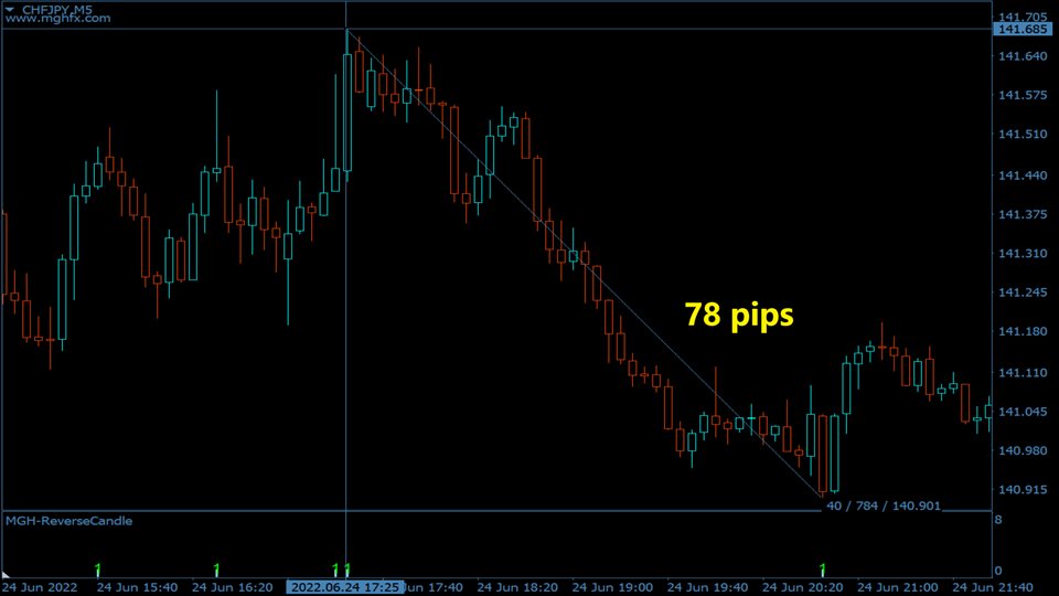 图片[4]-Mql5官网 Reverse Candle MT4 外汇EA-EA侦探社 - 全球领先的MQL5官网外汇EA机器人MT4自动化交易EA资源免费分享网站