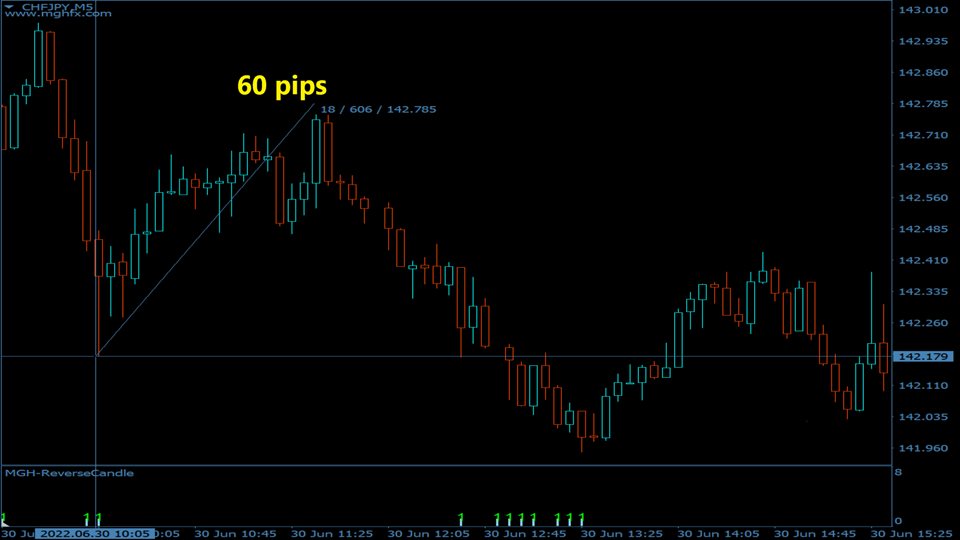 图片[7]-Mql5官网 Reverse Candle MT4 外汇EA-EA侦探社 - 全球领先的MQL5官网外汇EA机器人MT4自动化交易EA资源免费分享网站