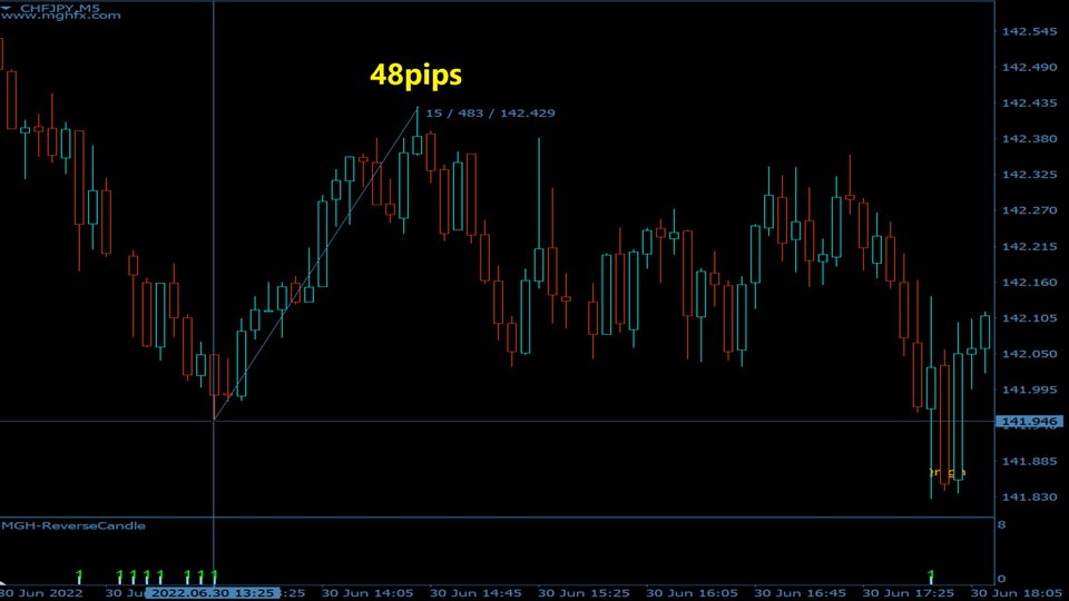 图片[8]-Mql5官网 Reverse Candle MT4 外汇EA-EA侦探社 - 全球领先的MQL5官网外汇EA机器人MT4自动化交易EA资源免费分享网站