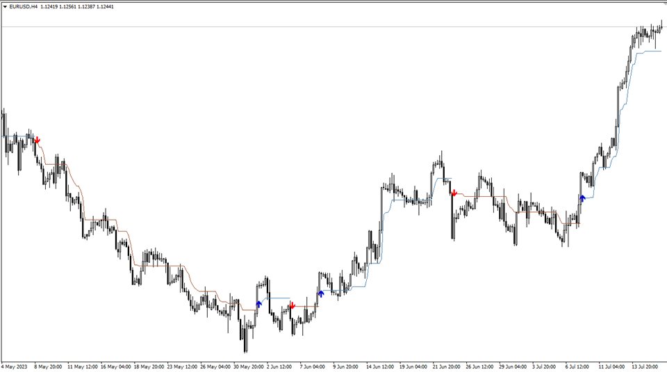 图片[1]-Mql5官网 Fabulous Trend and Reversal Signal Indicator 外汇EA-EA侦探社 - 全球领先的MQL5官网外汇EA机器人MT4自动化交易EA资源免费分享网站